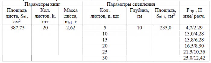Параметр книга. Хар-ка книга. Характеристика книги. Параметр книга. Параметр книга.